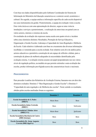 Com base nos dados disponibilizados pelo Gabinete Coordenador do Sistema de
Informação do Ministério da Educação caracteriza-se o contexto social, económico e
cultural. De seguida, a equipa analisa a informação específica de cada escola disponível
nos seus instrumentos de gestão. Posteriormente, a equipa de avaliação visita a escola.
Esta visita inicia-se com uma apresentação do director, segue-se uma visita às
instalações e serviços e posteriomente, a realização de entrevistas em painel com os
vários actores, internos e externos da escola.
Os resultados da avaliação são expressos numa escala com quatro níveis e incidem
sobre cinco domínios distintos: Resultados, Prestação do Serviço Educativo,
Organização e Gestão Escolar, Liderança e Capacidade de Auto-Regulação e Melhoria
da Escola. Cada relatório é elaborado com base no cruzamento das diversas informações
recolhidas e é remetido para a escola avaliada. Este relatório será alvo de análise pelos
actores educativos e permitirá a construção de um espaço de reflexão e debate, para a
construção de planos de melhoria adequados às necessidades identificadas pela
avaliação externa. A avaliação externa assume um papel preponderante nos nos vários
níveis de regulação política, na medida em que permite estimular a auto-avaliação das
escolas, produz informação previligiada acerca das caracteristicas locais e nacionais.

PROCEDIMENTOS
Para proceder á análise dos Relatórios de Avaliação Externa, baseamo-nos em dois dos
domínios avaliados: Domínio 3 “Boa Organização e Gestão Escolar” e Domínio 5
“Capacidade de auto-regulação e de Melhoria das escolas”. Neste sentido os resultados
obtidos pelas escolas analisadas foram os seguintes:
Domínio 3

Domínio 5

Escola Secundária de S. Pedro
(DREN)

Muito Bom

Bom

Escola Secundária Jaime Cortesão
(DREC)

Bom

Suficiente

Escola Secundária/3 Matias Aires
(DRELVT)

Muito Bom

Suficiente

Escola Secundária Hortência de Castro
(DREAlentejo)

Bom

Bom

Escola Secundária Dr. Jorge Augusto
Correia (DREAlgarve)

Bom

Bom
9

 