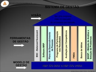ANHANGUERA EDUCACIONAL S. A.


                                                                         SISTEMA DE GESTÃO

                          VISÃO                                                                      Ser uma empresa
                                                                                                     líder no mercado
                                                                                    de processos por indução




                                                                                                                                                                                          MASP – Método de Análise e
                               BSC - Balanced Scorecard




                                                                                                                                 Avaliação por Competência
                                                                                                      Programa de Participação
                                                                          Plano de Desenvolvimento



                                                                                                           nos Resultados




                                                                                                                                                                                          Solução de Problemas
FERRAMENTAS




                                                                                 de Pessoas
  DE GESTÃO




                                                                                                                                                                        Banco de Idéias
                                                          Software MRP




                                                                                                                                                               FMEA
    MODELO DE
     GESTÃO                                                NBR ISO 9001 e NBR ISO 14001

                                                                                                                                                             ESTRATÉGIA EXECUTIVA - FLUXCON
 