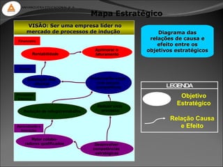 ANHANGUERA EDUCACIONAL S. A.

                                   Mapa Estratégico
     VISÃO: Ser uma empresa líder no
     mercado de processos de indução                       Diagrama das
 Financeiro
                                                        relações de causa e
                                                           efeito entre os
                                     Aprimorar o       objetivos estratégicos
           Rentabilidade             faturamento


 Cliente


      Satisfação dos               Produtos/Serviços
          clientes                    com preços
                                      competitivos           LEGENDA
Processos
 Internos
                                                                  Objetivo
                                      Reduzir ciclo
                                                                 Estratégico
    Redução de refugo/retrabalho        processo

                                                               Relação Causa
Aprendizado e                                                     e Efeito
  Inovação

       Reter colabo-
    radores qualificados             Desenvolver
                                    competências
                                     estratégicas
 