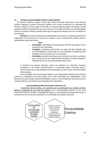 Diogo Morgado Rebelo 003538
12
11. Princípio da personalidade Coletiva- (desenvolvido)
As Pessoas Coletivas jurídicas criadas pelo efeito do Direito demarcam-se das pessoas
jurídicas singulares, embora funcionem também com centros autónomos de imputação de
direitos e deveres, nº2 do artigo 12º da CRP, as Pessoas Coletivas gozam de direitos e estão
sujeitas aos deveres compatíveis com a sua natureza. Este artigo reconhece uma individualidade
própria às Pessoas Coletivas quando afirma que elas gozam de direitos que são compatíveis à
sua natureza.
Definição- As pessoas coletivas são coletividades de pessoas ou complexos patrimoniais
organizados em vista de um fim comum ou coletivo a que o ordenamento jurídico atribui a
qualidade de sujeitos de Direito.
Tipos:
o Associações- coletividades de pessoas que não têm por escopo o lucro
económico dos associados;
o Fundações- complexos patrimoniais ou massa de bens afetados por
uma liberalidade à prossecução de uma finalidade estabelecida pelo
fundador ou em harmonia co a sua vontade);
o Sociedades- conjunto de pessoas que contribuem com bens ou serviços
para o exercício de uma determinada atividade económica dirigida à
obtenção de lucros e à sua distribuição pelos sócios.
A existência de pessoas coletivas resulta da existência de interesses humanos
duradouros e de caráter comum/coletivo. A consecução destes interesses exige o
concurso dos meios e das atividades de várias pessoas ou, pelo menos, nela interessadas
várias pessoas.
A personalidade, quer das pessoas singulares, quer das pessoas coletivas, são conceitos
jurídicos ou realidades do mundo jurídico, com maior acentuação nas coletividades, numa
particular zona da camada cultural da realidade ou do ser. É uma criação do espírito humano no
campo do Direito, em ordem à concretização de fins específicos.
A personalidade jurídica das pessoas coletivas é um:
-mecanismo técnico-jurídico, um operador para a polarização das relações jurídicas
ligadas à realização de um certo fim coletivo- por a personalidade coletiva ser um mero
mecanismo técnico e jurídico, a realização da justiça e a neutralização de fraudes pode impor o
levantamento do véu da personalidade e a consideração do respetivo substrato.
Criação por parte do
Direito enquanto
instrumento que
serve para a
proteção de
interesses comuns,
correspondendo um
substrato material
Personalidade
Coletiva
Forma jurídica
de
concentração
e unificação
de dadas
relações
 