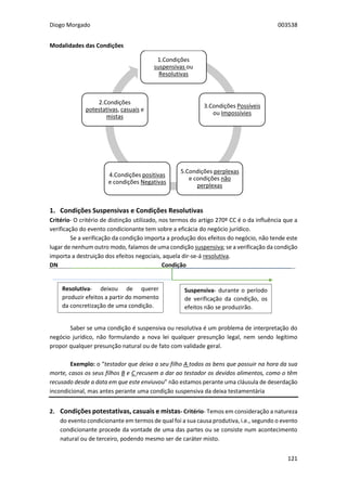 Diogo Morgado 003538
121
Modalidades das Condições
1. Condições Suspensivas e Condições Resolutivas
Critério- O critério de distinção utilizado, nos termos do artigo 270º CC é o da influência que a
verificação do evento condicionante tem sobre a eficácia do negócio jurídico.
Se a verificação da condição importa a produção dos efeitos do negócio, não tende este
lugar de nenhum outro modo, falamos de uma condição suspensiva; se a verificação da condição
importa a destruição dos efeitos negociais, aquela dir-se-á resolutiva.
DN Condição
Saber se uma condição é suspensiva ou resolutiva é um problema de interpretação do
negócio jurídico, não formulando a nova lei qualquer presunção legal, nem sendo legítimo
propor qualquer presunção natural ou de fato com validade geral.
Exemplo: o “testador que deixa a seu filho A todos os bens que possuir na hora da sua
morte, casos os seus filhos B e C recusem a dar ao testador os devidos alimentos, como o têm
recusado desde a data em que este enviuvou” não estamos perante uma cláusula de deserdação
incondicional, mas antes perante uma condição suspensiva da deixa testamentária
2. Condições potestativas, casuais e mistas- Critério- Temos em consideração a natureza
do evento condicionante em termos de qual foi a sua causa produtiva, i.e., segundo o evento
condicionante procede da vontade de uma das partes ou se consiste num acontecimento
natural ou de terceiro, podendo mesmo ser de caráter misto.
1.Condições
suspensivas ou
Resolutivas
3.Condições Possíveis
ou Impossívies
5.Condições perplexas
e condições não
perplexas
4.Condições positivas
e condições Negativas
2.Condições
potestativas, casuais e
mistas
Resolutiva- deixou de querer
produzir efeitos a partir do momento
da concretização de uma condição.
Suspensiva- durante o período
de verificação da condição, os
efeitos não se produzirão.
 