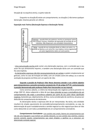 Diogo Morgado 003538
61
Situação c)- na sequência de b), o sujeito nada diz
Enquanto na situação B) existe um comportamento, na situação c) não temos qualquer
declaração. Estamos perante um silêncio
Exposição mais Teórica (Declaração Expressa e Declaração Tácita)
- Uma comunicação escrita pode conter uma declaração expressa, com o conteúdo que o seu
autor lhe quis diretamente imprimir, e também uma declaração tácita com um conteúdo que
lhe está implícito.
- As declarações expressas não têm necessariamente de ser verbais e podem simplesmente ser
gestuais, como no caso de licitação em leilão, com um simples aceno de cabeça, ou o caso da
aceitação da proposta oral feita com um aperto de mão.
Segundo a posição do Professor Vítor Neves devemos atender a um critério objetivo
para interpretarmos o preceito normativo constante do nº1 do artigo 217º CC, contrariamente
à posição demonstrada pelo professor Pedro Pais Vasconcelos no seu manual.
Como veremos adiante, o critério da interpretação dos negócios jurídicos presente no
artigo 236º CC, deixa subjacente a ideia de que deve entender-se que a concludência de um
comportamento não exige a consciência subjetiva por parte do seu autor desse significado
implícito, bastando que, objetivamente, de fora, numa consideração de coerência, ele possa ser
deduzido do comportamento do declarante.
As declarações tácitas e expressas têm de ser interpretadas. Na tácita, esta atividade
resultará do simples apuramento da concludência/comportamento concludente, ou seja, da
determinação de qual é verdadeiramente o sentido negocial ou não negocial que deve ser tido
como deduzindo-se com toda a probabilidade de um comportamento concludente.
Comportamento Concludente- num sentido mais amplo, falamos de comportamentos que
não são uma linguagem e que tenham um sentido relevante, ou num sentido mais restritivo, estamos
perante somente aqueles comportamentos que sejam dirigidos a significar ou a comunicar um
determinado conteúdo negocial.
DeclaraçõesNegociaisartigo
217º
Expressa - quando feita por palavras, escrito ou quaisquer outros
meis diretos, frontais, imediatos de expressão da vontade de um
indivíduo. Não dispensam uma atividade interpretativa
Tácita - quando do seu conteúdo direto se infere um outro, i.e.,
quando se destina a um certo fim, mas implica e torna cognoscível
um auto-regulamento sobre um outro ponto.
 
