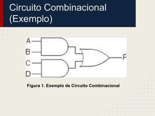 Circuito Combinacional
(Exemplo)
Figura 1. Exemplo de Circuito Combinacional
 