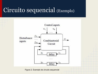 Circuito sequencial (Exemplo)
Figura 2. Exemplo de circuito sequencial
 