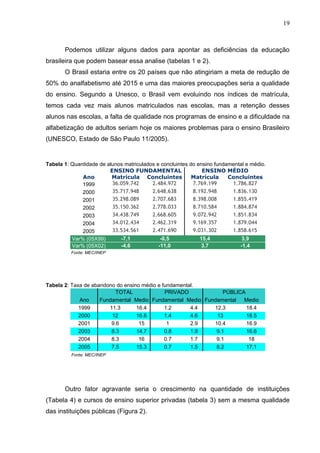 19



       Podemos utilizar alguns dados para apontar as deficiências da educação
brasileira que podem basear essa analise (tabelas 1 e 2).
       O Brasil estaria entre os 20 países que não atingiriam a meta de redução de
50% do analfabetismo até 2015 e uma das maiores preocupações seria a qualidade
do ensino. Segundo a Unesco, o Brasil vem evoluindo nos índices de matrícula,
temos cada vez mais alunos matriculados nas escolas, mas a retenção desses
alunos nas escolas, a falta de qualidade nos programas de ensino e a dificuldade na
alfabetização de adultos seriam hoje os maiores problemas para o ensino Brasileiro
(UNESCO, Estado de São Paulo 11/2005).


Tabela 1: Quantidade de alunos matriculados e concluintes do ensino fundamental e médio.
                         ENSINO FUNDAMENTAL                    ENSINO MÉDIO
              Ano         Matrícula Concluintes            Matrícula     Concluintes
              1999        36.059.742      2.484.972        7.769.199      1.786.827
              2000        35.717.948      2.648.638        8.192.948      1.836.130
              2001        35.298.089      2.707.683        8.398.008      1.855.419
              2002        35.150.362      2.778.033        8.710.584      1.884.874
              2003        34.438.749      2.668.605        9.072.942      1.851.834
              2004        34.012.434      2.462.319        9.169.357      1.879.044
              2005        33.534.561      2.471.690        9.031.302      1.858.615
          Var% (05X99)        -7,1            -0,5           15,4            3,9
          Var% (05X02)        -4,6           -11,0           3,7             -1,4
          Fonte: MEC/INEP




Tabela 2: Taxa de abandono do ensino médio e fundamental.
                           TOTAL              PRIVADO           PÚBLICA
             Ano     Fundamental Medio Fundamental Medio Fundamental   Medio
             1999       11.3       16.4       1.2      4.4  12.3        18.4
             2000        12        16.6       1.4      4.6   13         18.5
             2001        9.6        15         1       2.9  10.4        16.9
             2003        8.3       14.7       0.8      1.9   9.1        16.6
             2004        8.3        16        0.7      1.7   9.1         18
             2005        7.5       15.3       0.7      1.5   8.2        17.1
          Fonte: MEC/INEP




       Outro fator agravante seria o crescimento na quantidade de instituições
(Tabela 4) e cursos de ensino superior privadas (tabela 3) sem a mesma qualidade
das instituições públicas (Figura 2).
 