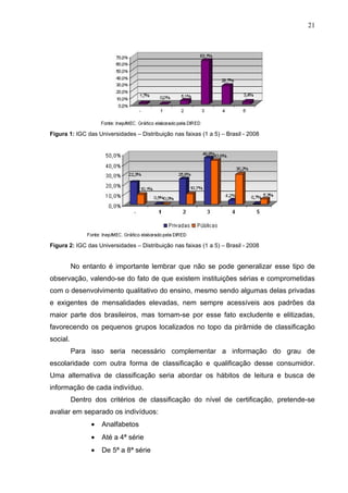 21




Figura 1: IGC das Universidades – Distribuição nas faixas (1 a 5) – Brasil - 2008




Figura 2: IGC das Universidades – Distribuição nas faixas (1 a 5) – Brasil - 2008


          No entanto é importante lembrar que não se pode generalizar esse tipo de
observação, valendo-se do fato de que existem instituições sérias e comprometidas
com o desenvolvimento qualitativo do ensino, mesmo sendo algumas delas privadas
e exigentes de mensalidades elevadas, nem sempre acessíveis aos padrões da
maior parte dos brasileiros, mas tornam-se por esse fato excludente e elitizadas,
favorecendo os pequenos grupos localizados no topo da pirâmide de classificação
social.
          Para isso seria necessário complementar a informação do grau de
escolaridade com outra forma de classificação e qualificação desse consumidor.
Uma alternativa de classificação seria abordar os hábitos de leitura e busca de
informação de cada indivíduo.
          Dentro dos critérios de classificação do nível de certificação, pretende-se
avaliar em separado os indivíduos:
                •   Analfabetos
                •   Até a 4ª série
                •   De 5ª a 8ª série
 