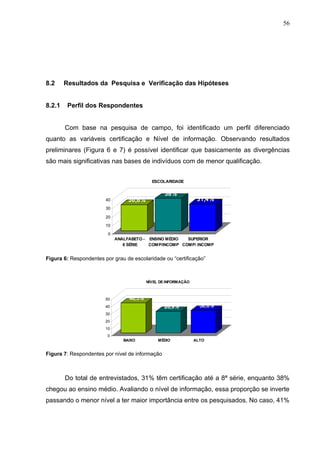 56




8.2     Resultados da Pesquisa e Verificação das Hipóteses


8.2.1    Perfil dos Respondentes


        Com base na pesquisa de campo, foi identificado um perfil diferenciado
quanto as variáveis certificação e Nível de informação. Observando resultados
preliminares (Figura 6 e 7) é possível identificar que basicamente as divergências
são mais significativas nas bases de indivíduos com de menor qualificação.


                                            ESCOLARIDADE


                                                  38%
                        40        30,6%                          31,4%
                        30

                        20

                        10

                         0
                             ANALFABETO - ENSINO MÉDIO  SUPERIOR
                                8 SÉRIE   COMP/INCOMP COMP/ INCOMP


Figura 6: Respondentes por grau de escolaridade ou “certificação”



                                          NÍVEL DE INFORMAÇÃO



                        50        40,5%
                        40                       28,9%            30,6%
                        30
                        20
                        10
                         0
                                BAIXO          MÉDIO            ALTO


Figura 7: Respondentes por nível de informação



        Do total de entrevistados, 31% têm certificação até a 8ª série, enquanto 38%
chegou ao ensino médio. Avaliando o nível de informação, essa proporção se inverte
passando o menor nível a ter maior importância entre os pesquisados. No caso, 41%
 