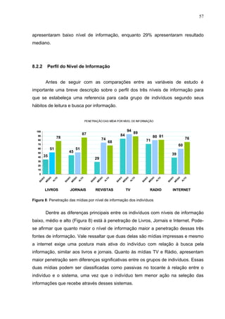 57



apresentaram baixo nível de informação, enquanto 29% apresentaram resultado
mediano.




8.2.2          Perfil do Nível de Informação


           Antes de seguir com as comparações entre as variáveis de estudo é
importante uma breve descrição sobre o perfil dos três níveis de informação para
que se estabeleça uma referencia para cada grupo de indivíduos segundo seus
hábitos de leitura e busca por informação.


                                                  PENETRAÇÃO DAS MÍDIA POR NÍVEL DE INFORMAÇÃO


  100                                                                                        94
                                                 87                                                89
   90                                                                                 84                             80 81
                      78                                          74                                                                             76
   80
                                                                            68                               71
   70                                                                                                                                      60
   60           51                     51
   50                           45
        35                                                                                                                          39
   40
                                                           29
   30
   20
   10
    0
                                                                                           IO




                                                                                                                                         IO
             IO




                                     IO




                                                                IO




                                                                                                                  IO
       O




                               O




                                                                                                            O




                                                                                                                                   O
                                                          O




                                                                                     O




                                                                                                  O
                     TO




                                            O




                                                                       O




                                                                                                                          TO




                                                                                                                                                TO
                            IX




                                                                                                                                IX
    IX




                                                       IX




                                                                                                         IX
                                                                                                   T
                                             T




                                                                                  IX
                                                                        T
                                                              ÉD




                                                                                         ÉD




                                                                                                                                       ÉD
           ÉD




                                   ÉD




                                                                                                                ÉD
                  AL




                                                                                                AL
                                          AL




                                                                                                                       AL




                                                                                                                                              AL
                                                                     AL
                           BA




                                                      BA




                                                                                                                               BA
   BA




                                                                                 BA




                                                                                                        BA
           M




                                   M




                                                              M




                                                                                         M




                                                                                                                M




                                                                                                                                       M




           LIVROS                  JORNAIS                 REVISTAS                          TV                     RADIO           INTERNET

Figura 8: Penetração das mídias por nível de informação dos indivíduos


           Dentre as diferenças principais entre os indivíduos com níveis de informação
baixo, médio e alto (Figura 8) está à penetração de Livros, Jornais e Internet. Pode-
se afirmar que quanto maior o nível de informação maior a penetração dessas três
fontes de informação. Vale ressaltar que duas delas são mídias impressas e mesmo
a internet exige uma postura mais ativa do indivíduo com relação à busca pela
informação, similar aos livros e jornais. Quanto às mídias TV e Rádio, apresentam
maior penetração sem diferenças significativas entre os grupos de indivíduos. Essas
duas mídias podem ser classificadas como passivas no tocante à relação entre o
indivíduo e o sistema, uma vez que o indivíduo tem menor ação na seleção das
informações que recebe através desses sistemas.
 