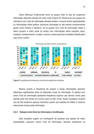 58



         Outra diferença fundamental entre os grupos está no tipo de programa/
informação adquirido através de cada mídia (Figura 9). Observa-se que grupos de
indivíduos com nível de informação elevado tendem a buscar temas especializados
ou informações sobre política, economia, tecnologia ou até mesmo conhecimentos
gerais como história e literatura. Já os grupos com nível de informação médio e
baixo ocupam a maior parte do tempo com informações sobre esportes, lazer,
cotidiano, entretenimento, novelas, música e outros assuntos correlatos classificados
aqui como “outros”.


                                                      PENETRAÇÃO DOS TEMAS POR NÍVEL DE INFORMAÇÃO

    100%
     90%                       21                          19                                                                                                             18
                                                                                                              27                                                           0
     80%             39                                                                                  39
                                                 50                                                                                                             55
     70%
              65               24                          22                          60                                                     67                          29
     60%                                                                     81                   73          21
                                                                      93                                                                                 84
     50%                                  96                                                             15              97 96
     40%             39 24                       17 41                                                                                                             5
                                                                              16                                                                                   9
     30%
              24                                                                                        52                                    17                          54
     20%
                 11 31
                                                 22                            8                  12 46
               0                                                           12                                                                             5     32
     10%
              12 11                               19                        0 16                  15                                          17          0
                                             0 11
                                             5                           7 8                                                3          0
                                                                                                                                       4                 11
     0%                                                                  0                                                  0
                   IO




                                                O




                                                                                                      IO




                                                                                                                                                               O
                                                                            O




                                                                                                                                   O
                                         O




                                                                     O




                                                                                                 O




                                                                                                                        O
             O




                                                                                                                                                        O
                                                      O




                                                                                                              O




                                                                                                                                           O
                          O




                                                                                  O




                                                                                                                                                                       O
                                                                                                                                                            DI
                                             DI




                                                                         DI




                                                                                                                                DI
                                     IX




                                                                 IX




                                                                                             IX




                                                                                                                    IX
         IX




                                                                                                                                                    IX
                                                       T




                                                                                                              T
                           T




                                                                                   T




                                                                                                                                          T




                                                                                                                                                                      T
                 ÉD




                                                                                                     D
                        AL




                                                    AL




                                                                                AL




                                                                                                           AL




                                                                                                                                       AL




                                                                                                                                                                   AL
                                                                                             A
        BA




                                    BA




                                                                BA




                                                                                                                   BA




                                                                                                                                                   BA


                                                                                                                                                            É
                                             É




                                                                         É




                                                                                                     É




                                                                                                                            É
                                                                                            B
                 M




                                          M




                                                                         M




                                                                                                     M




                                                                                                                            M




                                                                                                                                                         M
             LIVROS                      JORNAIS                     REVISTAS                            TV                     RADIO                       INTERNET

                 ESPECIALIZADOS                       MACROECONOMICO/ JORNALISMO                                    CONH. GERAIS                            OUTROS


Figura 9: Importância dos temas por nível de informação dos indivíduos




         Mesmo quanto à frequência de acesso a essas informações apontam
diferenças significativas entre os diferentes níveis de informação. O público com
maior nível de informação apresenta freqüência superior aos demais níveis para
grande parte dos temas em comum para os três níveis. Esses resultados revelam
que de fato podemos agrupar indivíduos quanto aos padrões de hábito e costume
relacionado à busca pela informação.


8.2.3        Relação entre Nível de Informação e Certificação


         Este resultado sugere um contingente de pessoas que apesar de maior
escolaridade, possuem menor nível de informação. Quando analisamos as
 