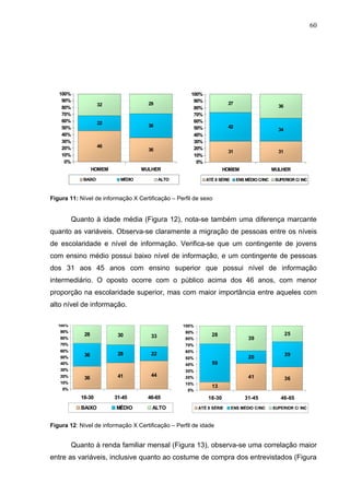 60




   100%                                                100%
    90%                                                 90%
                     32                29                                27
    80%                                                 80%                                       36
    70%                                                 70%
    60%              22                                 60%
    50%                                36               50%              42
                                                                                                  34
    40%                                                 40%
    30%                                                 30%
    20%              46                                 20%
                                       36                                31                       31
    10%                                                 10%
     0%                                                  0%
                   HOMEM             MULHER                            HOMEM                    MULHER

             BAIXO           MÉDIO           ALTO             ATÉ 8 SÉRIE     ENS MÉDIO C/INC    SUPERIOR C/ INC



Figura 11: Nível de informação X Certificação – Perfil de sexo


          Quanto à idade média (Figura 12), nota-se também uma diferença marcante
quanto as variáveis. Observa-se claramente a migração de pessoas entre os níveis
de escolaridade e nível de informação. Verifica-se que um contingente de jovens
com ensino médio possui baixo nível de informação, e um contingente de pessoas
dos 31 aos 45 anos com ensino superior que possui nível de informação
intermediário. O oposto ocorre com o público acima dos 46 anos, com menor
proporção na escolaridade superior, mas com maior importância entre aqueles com
alto nível de informação.

   100%                                             100%
   90%                                              90%
              28            30          33                      28                                     25
   80%                                              80%                            39
   70%                                              70%
   60%                                              60%
              36            28          22                                                             39
   50%                                              50%                            20
   40%                                              40%         59
   30%                                              30%
   20%                      41          44                                         41
              36                                    20%                                                36
   10%                                              10%
                                                                13
    0%                                               0%
             18-30         31-45       46-65                   18-30              31-45            46-65
             BAIXO         MÉDIO        ALTO               ATÉ 8 SÉRIE      ENS MÉDIO C/INC     SUPERIOR C/ INC



Figura 12: Nível de informação X Certificação – Perfil de idade


          Quanto à renda familiar mensal (Figura 13), observa-se uma correlação maior
entre as variáveis, inclusive quanto ao costume de compra dos entrevistados (Figura
 