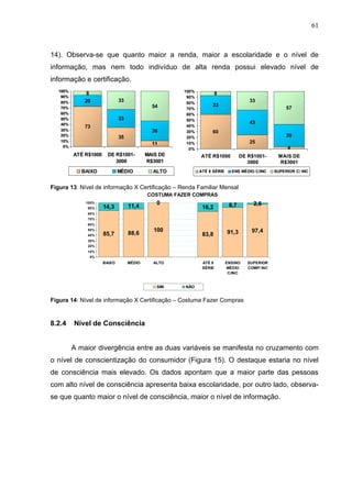 61



14). Observa-se que quanto maior a renda, maior a escolaridade e o nível de
informação, mas nem todo indivíduo de alta renda possui elevado nível de
informação e certificação.
  100%                                               100%
              8                                                      8
   90%                                                90%
   80%       20               33                      80%
                                                                                    33
                                             54                  33
   70%                                                70%                                            57
   60%                                                60%
   50%                        33                      50%
   40%                                                                              43
             73                                       40%
   30%                                       36       30%        60
   20%                        35                      20%                                            39
   10%                                                                              25
                                             11       10%
    0%                                                                                               4
                                                       0%
         ATÉ R$1000     DE R$1001-         MAIS DE          ATÉ R$1000           DE R$1001-      MAIS DE
                           3000            R$3001                                   3000         R$3001
            BAIXO             MÉDIO          ALTO           ATÉ 8 SÉRIE     ENS MÉDIO C/INC     SUPERIOR C/ INC



Figura 13: Nível de informação X Certificação – Renda Familiar Mensal
                                           COSTUMA FAZER COMPRAS
             100%                              0                           8,7        2,6
              90%     14,3         11,4                      16,2
              80%
              70%
              60%
              50%                             100                         91,3       97,4
              40%     85,7         88,6                      83,8
              30%
              20%
              10%
              0%
                      BAIXO        MÉDIO     ALTO            ATÉ 8        ENSINO    SUPERIOR
                                                             SÉRIE        MÉDIO     COMP/ INC
                                                                           C/INC


                                               SIM    NÃO


Figura 14: Nível de informação X Certificação – Costuma Fazer Compras


8.2.4    Nível de Consciência


         A maior divergência entre as duas variáveis se manifesta no cruzamento com
o nível de conscientização do consumidor (Figura 15). O destaque estaria no nível
de consciência mais elevado. Os dados apontam que a maior parte das pessoas
com alto nível de consciência apresenta baixa escolaridade, por outro lado, observa-
se que quanto maior o nível de consciência, maior o nível de informação.
 