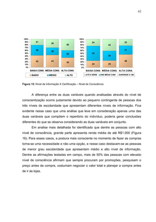 62




 100%                                          100%
  90%       21                                  90%        24                              23
                        30
  80%                                40         80%                        42
  70%                                           70%
  60%       36                                  60%                                        31
                        26
  50%                                26         50%        52
  40%                                           40%                        34
  30%                                           30%
  20%       42          43                      20%                                        46
                                     34
  10%                                           10%        24              25
  0%                                             0%
        BAIXA CONS. MÉDIA CONS. ALTA CONS.            BAIXA CONS. MÉDIA CONS. ALTA CONS.

         BAIXO        MÉDIO          ALTO             ATÉ 8 SÉRIE   ENS MÉDIO C/INC   SUPERIOR C/ INC




Figura 15: Nível de informação X Certificação – Nível de Consciência



         A diferença entre as duas variáveis quando analisadas através do nível de
conscientização ocorre justamente devido ao pequeno contingente de pessoas dos
três níveis de escolaridade que apresentam diferentes níveis de informação. Fica
evidente nesse caso que uma análise que leve em consideração apenas uma das
duas variáveis que compõem o repertório do indivíduo, poderia gerar conclusões
diferentes do que se observa considerando as duas variáveis em conjunto.
         Em analise mais detalhada foi identificado que dentre as pessoas com alto
nível de consciência, grande parte apresenta renda média de até R$1.000 (Figura
16). Para esses casos, a postura mais consciente no momento de fazer as compras
torna-se uma necessidade e não uma opção, e nesse caso destacam-se as pessoas
de menor grau escolaridade que apresentam médio e alto nível de informação.
Dentre as afirmações testadas em campo, mais de 50% das pessoas com elevado
nível de consciência afirmam que sempre procuram por promoções, pesquisam o
preço antes da compra, costumam negociar o valor total e planejar a compra antes
de ir às lojas.
 