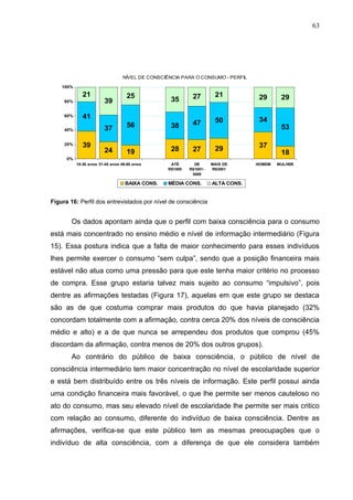 63




                                 NÍVEL DE CONSCIÊNCIA PARA O CONSUMO - PERFIL
    100%

              21                   25                      27        21           29      29
     80%                39                        35

     60%      41                                                                  34
                                                           47        50
                        37         56             38                                      53
     40%


     20%      39                                                                  37
                        24         19             28       27        29
                                                                                          18
      0%
           18-30 anos 31-45 anos 46-65 anos       ATÉ       DE      MAIS DE      HOMEM   MULHER
                                                 R$1000   R$1001-   R$3001
                                                           3000

                                   BAIXA CONS.   MÉDIA CONS.        ALTA CONS.


Figura 16: Perfil dos entrevistados por nível de consciência


        Os dados apontam ainda que o perfil com baixa consciência para o consumo
está mais concentrado no ensino médio e nível de informação intermediário (Figura
15). Essa postura indica que a falta de maior conhecimento para esses indivíduos
lhes permite exercer o consumo “sem culpa”, sendo que a posição financeira mais
estável não atua como uma pressão para que este tenha maior critério no processo
de compra. Esse grupo estaria talvez mais sujeito ao consumo “impulsivo”, pois
dentre as afirmações testadas (Figura 17), aquelas em que este grupo se destaca
são as de que costuma comprar mais produtos do que havia planejado (32%
concordam totalmente com a afirmação, contra cerca 20% dos níveis de consciência
médio e alto) e a de que nunca se arrependeu dos produtos que comprou (45%
discordam da afirmação, contra menos de 20% dos outros grupos).
        Ao contrário do público de baixa consciência, o público de nível de
consciência intermediário tem maior concentração no nível de escolaridade superior
e está bem distribuído entre os três níveis de informação. Este perfil possui ainda
uma condição financeira mais favorável, o que lhe permite ser menos cauteloso no
ato do consumo, mas seu elevado nível de escolaridade lhe permite ser mais critico
com relação ao consumo, diferente do indivíduo de baixa consciência. Dentre as
afirmações, verifica-se que este público tem as mesmas preocupações que o
indivíduo de alta consciência, com a diferença de que ele considera também
 