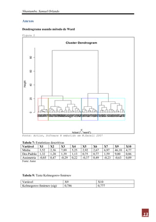 Nhantumbo, Samuel Orlando


Anexos

Dendrograma usando método de Ward
Figura 2

                                   Cluster Dendrogram
          80
          60
 Height

          40
          20
          0




                 3
                 2

                 4




                 6
                 8
                 7


                 9

                 5


                 1
                82
                93
                37
                48
                31
                53
                30
                10
                34
                57
                71
                83
                24
                27
                75
                99
                89
                65
                79
                39
                96
                94
                98
                40
                54
                45
                86
                56
                91
                23
                32
                85
                87
                11
                52
               100
                60
                70
                17
                64
                68
                36
                41
                84
                88
                67
                90
                15
                20
                19
                28
                49
                97
                58
                74
                12
                76
                66
                80
                14
                38
                63
                42
                33
                62
                25
                44
                26
                59
                51
                77
                95
                43
                46
                18
                92
                69
                81
                50
                72
                22
                55
                35
                13
                21
                47
                61
                16
                73
                29
                78
                                                   d
                                          hclust (*, "ward")
Fonte: Action, Software R embutido em M.Excell 2007

Tabela 7: Estatísticas descritivas
Variável     X1        X2       X3        X4       X5          X6     X7      X9      X10
Média        3,52      2,36     7,89      5,25     2,92        2,67   6,97    46,10   4,77
Des.Padrão 1,32        1,20     1,39      1,13     0,75        0,77   1,59    9,00    0,86
Assimetria -0,85 0,47           -0,29     0,22     -0,37       0,49   -0,23   -0,63   0,09
Fonte: Autor




Tabela 9: Teste Kolmogorov-Smirnov

Variável                          X9                              X10
Kolmogorov-Smirnov (sig)          0,786                           0,777




                                                                                             13
 