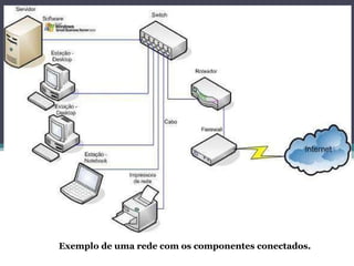 Exemplo de uma rede com os componentes conectados. 