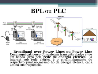 Broadband over Power Lines   ou   Power Line Communications  - Consiste em transmitir dados e voz em banda larga pela  rede de energia elétrica .  A internet sob rede elétrica é o encaminhamento do respectivo sinal no mesmo fio da energia elétrica, cada um na sua frequência. BPL  ou  PLC   