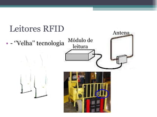 Leitores RFID - ‘’Velha’’ tecnologia Módulo de leitura Antena 