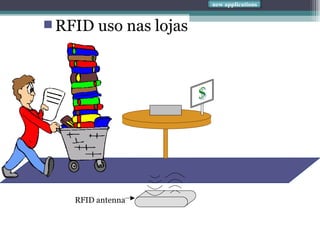 RFID antenna $ RFID uso nas lojas new applications 