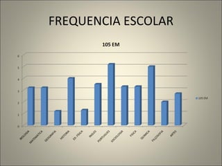 FREQUENCIA ESCOLAR 