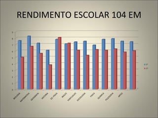 RENDIMENTO ESCOLAR 104 EM 