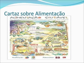 Cartaz sobre Alimentação 