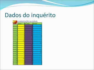 Dados do inquérito 