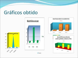 Gráficos obtido 