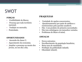 SWOT
FORÇAS
• Credibilidade da Marca;
• Presença por todo território
nacional;
• Tradição no mercado;
• Praticidade.
OPORTUNIDADES
• Ascensão da classe C;
• Aquecimento da economia;
• Ampliar a presença na mente dos
jovens, no seu dia a dia;
FRAQUEZAS
• Variedade de opções concorrentes;
• Questionamentos por parte de médicos e
nutricionistas pela questão saudável;
• Não é um produto de primeira necessidade;
• Não tem embalagens em tamanhos variados.
• Problemas de Share of mind;
AMEAÇAS
• Novos entrantes;
• Envelhecimento da população brasileira;
• Baixa taxa de natalidade;
• Proibição da publicidade infantil;
• Obesidade infantil;
 