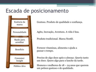 Escada de posicionamento
Essência da
marca
Personalidade
Razão para
acreditar
Benefício
Consumer
Insight
Público Alvo
Gostoso. Produto de qualidade e confiança.
Agito, Inovação, Aventura. A vida é boa.
Produto tradicional. Marca Nestlé.
Fornece vitaminas, alimenta e ajuda a
passar o tempo.
Preciso de algo doce após o almoço. Queria tanto
um doce. Quero algo para o lanche da tarde.
Homens e mulheres de 18 – 24 anos que querem
um petisco gostoso e de qualidade.
 