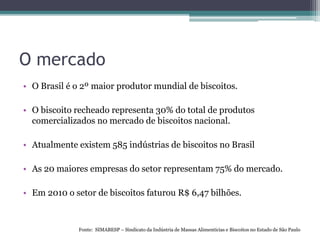 O mercado
• O Brasil é o 2º maior produtor mundial de biscoitos.
• O biscoito recheado representa 30% do total de produtos
comercializados no mercado de biscoitos nacional.
• Atualmente existem 585 indústrias de biscoitos no Brasil
• As 20 maiores empresas do setor representam 75% do mercado.
• Em 2010 o setor de biscoitos faturou R$ 6,47 bilhões.
Fonte: SIMABESP – Sindicato da Indústria de Massas Alimentícias e Biscoitos no Estado de São Paulo
 