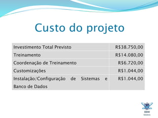 Custo do projeto 
Investimento Total Previsto R$38.750,00 
Treinamento R$14.080,00 
Coordenação de Treinamento R$6.720,00 
Customizações R$1.044,00 
Instalação/Configuração de Sistemas e 
R$1.044,00 
Banco de Dados 
 