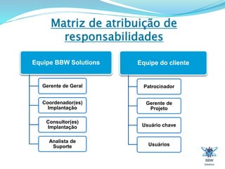 Matriz de atribuição de 
responsabilidades 
Equipe BBW Solutions 
Gerente de Geral 
Coordenador(es) 
Implantação 
Consultor(es) 
Implantação 
Analista de 
Suporte 
Equipe do cliente 
Patrocinador 
Gerente de 
Projeto 
Usuário chave 
Usuários 
 