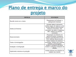 Plano de entrega e marco do 
projeto 
 