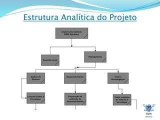 Estrutura Analítica do Projeto 
 