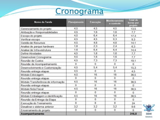 Cronograma 
 