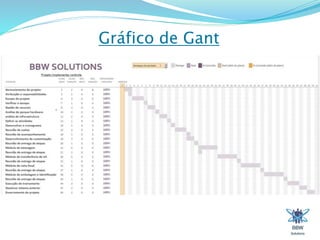 Gráfico de Gant 
 