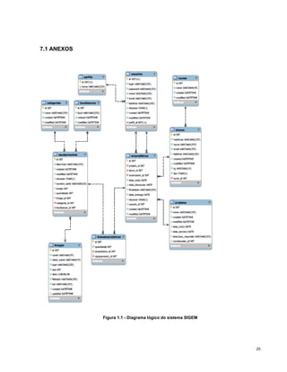 7.1 ANEXOS




             Figura 1.1 - Diagrama lógico do sistema SIGEM




                                                             25
 
