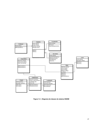 Figura 1.3 – Diagrama de classes do sistema SIGEM




                                                    27
 