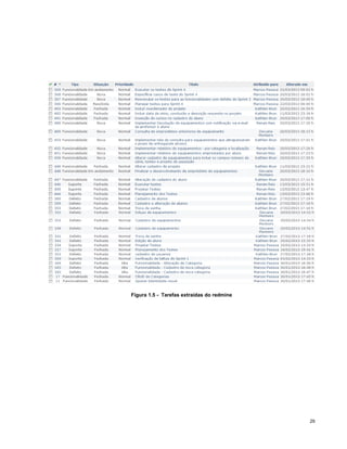 Figura 1.5 - Tarefas extraídas do redmine




                                            29
 