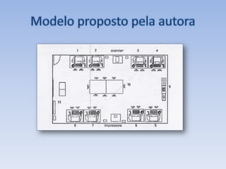Modelo proposto pela autora
