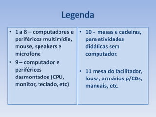 Legenda1 a 8 – computadores e periféricos multimídia, mouse, speakers e microfone9 – computador e periféricos desmontados (CPU, monitor, teclado, etc)10 -  mesas e cadeiras, para atividades didáticas sem computador.11 mesa do facilitador, lousa, armários p/CDs, manuais, etc.
