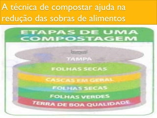 A técnica de compostar ajuda na
redução das sobras de alimentos
 