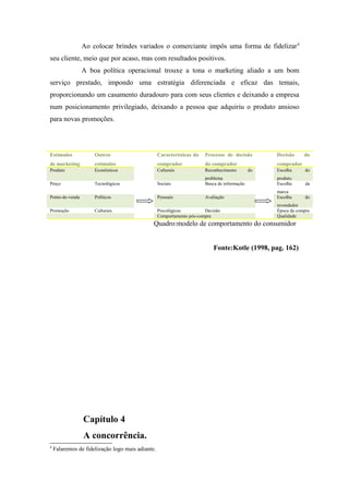 Ao colocar brindes variados o comerciante impôs uma forma de fidelizar 4
seu cliente, meio que por acaso, mas com resultados positivos.
A boa política operacional trouxe a tona o marketing aliado a um bom
serviço prestado, impondo uma estratégia diferenciada e eficaz das temais,
proporcionando um casamento duradouro para com seus clientes e deixando a empresa
num posicionamento privilegiado, deixando a pessoa que adquiriu o produto ansioso
para novas promoções.

Estímulos

Outros

Características do

Processo de decisão

Decisão

de marketing

estímulos

comprador

do comprador

comprador

Produto

Econômicos

Culturais

Reconhecimento

Escolha

do

produto
Escolha

da

marca
Escolha

do

Preço

Tecnológicos

Sociais

problema
Busca de informação

Ponto-de-venda

Políticos

Pessoais

Avaliação

Promoção

Culturais

Psicológicas
Decisão
Comportamento pós-compra

do

revendedor
Época da compra
Qualidade

Quadro:modelo de comportamento do consumidor
Fonte:Kotle (1998, pag. 162)

Capítulo 4
A concorrência.
4

Falaremos de fidelização logo mais adiante.

do

 