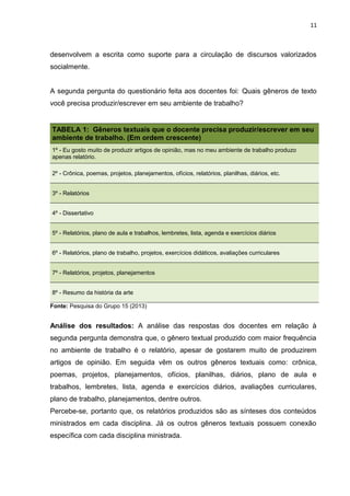 11
desenvolvem a escrita como suporte para a circulação de discursos valorizados
socialmente.
A segunda pergunta do questionário feita aos docentes foi: Quais gêneros de texto
você precisa produzir/escrever em seu ambiente de trabalho?
TABELA 1: Gêneros textuais que o docente precisa produzir/escrever em seu
ambiente de trabalho. (Em ordem crescente)
1º - Eu gosto muito de produzir artigos de opinião, mas no meu ambiente de trabalho produzo
apenas relatório.
2º - Crônica, poemas, projetos, planejamentos, ofícios, relatórios, planilhas, diários, etc.
3º - Relatórios
4º - Dissertativo
5º - Relatórios, plano de aula e trabalhos, lembretes, lista, agenda e exercícios diários
6º - Relatórios, plano de trabalho, projetos, exercícios didáticos, avaliações curriculares
7º - Relatórios, projetos, planejamentos
8º - Resumo da história da arte
Fonte: Pesquisa do Grupo 15 (2013)
Análise dos resultados: A análise das respostas dos docentes em relação à
segunda pergunta demonstra que, o gênero textual produzido com maior frequência
no ambiente de trabalho é o relatório, apesar de gostarem muito de produzirem
artigos de opinião. Em seguida vêm os outros gêneros textuais como: crônica,
poemas, projetos, planejamentos, ofícios, planilhas, diários, plano de aula e
trabalhos, lembretes, lista, agenda e exercícios diários, avaliações curriculares,
plano de trabalho, planejamentos, dentre outros.
Percebe-se, portanto que, os relatórios produzidos são as sínteses dos conteúdos
ministrados em cada disciplina. Já os outros gêneros textuais possuem conexão
específica com cada disciplina ministrada.
 