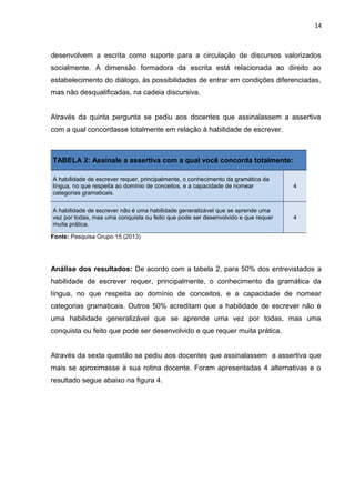 14
desenvolvem a escrita como suporte para a circulação de discursos valorizados
socialmente. A dimensão formadora da escrita está relacionada ao direito ao
estabelecimento do diálogo, às possibilidades de entrar em condições diferenciadas,
mas não desqualificadas, na cadeia discursiva.
Através da quinta pergunta se pediu aos docentes que assinalassem a assertiva
com a qual concordasse totalmente em relação à habilidade de escrever.
TABELA 2: Assinale a assertiva com a qual você concorda totalmente:
A habilidade de escrever requer, principalmente, o conhecimento da gramática da
língua, no que respeita ao domínio de conceitos, e a capacidade de nomear
categorias gramaticais.
4
A habilidade de escrever não é uma habilidade generalizável que se aprende uma
vez por todas, mas uma conquista ou feito que pode ser desenvolvido e que requer
muita prática.
4
Fonte: Pesquisa Grupo 15 (2013)
Análise dos resultados: De acordo com a tabela 2, para 50% dos entrevistados a
habilidade de escrever requer, principalmente, o conhecimento da gramática da
língua, no que respeita ao domínio de conceitos, e a capacidade de nomear
categorias gramaticais. Outros 50% acreditam que a habilidade de escrever não é
uma habilidade generalizável que se aprende uma vez por todas, mas uma
conquista ou feito que pode ser desenvolvido e que requer muita prática.
Através da sexta questão se pediu aos docentes que assinalassem a assertiva que
mais se aproximasse à sua rotina docente. Foram apresentadas 4 alternativas e o
resultado segue abaixo na figura 4.
 