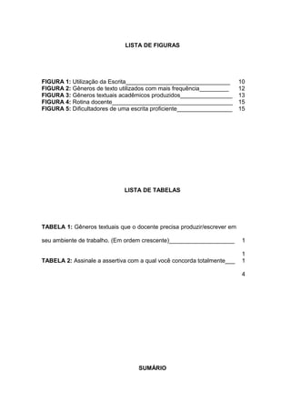 LISTA DE FIGURAS
FIGURA 1: Utilização da Escrita________________________________ 10
FIGURA 2: Gêneros de texto utilizados com mais frequência_________ 12
FIGURA 3: Gêneros textuais acadêmicos produzidos________________ 13
FIGURA 4: Rotina docente_____________________________________ 15
FIGURA 5: Dificultadores de uma escrita proficiente_________________ 15
LISTA DE TABELAS
TABELA 1: Gêneros textuais que o docente precisa produzir/escrever em
seu ambiente de trabalho. (Em ordem crescente)____________________ 1
1
TABELA 2: Assinale a assertiva com a qual você concorda totalmente___ 1
4
SUMÁRIO
 