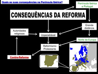 Quais as suas consequências na Península Ibérica? Península Ibérica e Portugal Norte da Europa Impenetrável Reformismo Protestante Grande distância Contra-Reforma Autoridades religiosas CONSEQUÊNCIAS DA REFORMA 