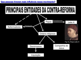 Que pessoas tiveram mais influência nesse movimento? Reformadores Ordens religiosas Leão X Papas Nomeadamente Perseguiam Dominicanos Companhia de Jesus Inquisição Fig.12_Papa Leão X PRINCIPAIS ENTIDADES DA CONTRA-REFORMA 