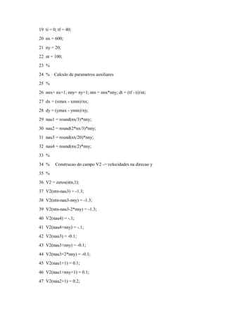 19 ti = 0; tf = 40;
20 nx = 600;

21 ny = 20;
22 nt = 100;
23 %
24 %    Calculo de parametros auxiliares
25 %
26 nnx= nx+1; nny= ny+1; ntn = nnx*nny; dt = (tf - ti)/nt;

27 dx = (xmax - xmin)/nx;
28 dy = (ymax - ymin)/ny;
29 nau1 = round(nx/3)*nny;
30 nau2 = round(2*nx/3)*nny;
31 nau3 = round(nx/20)*nny;
32 nau4 = round(nx/2)*nny;
33 %

34 %     Construcao do campo V2 -> velocidades na direcao y
35 %
36 V2 = zeros(ntn,1);
37 V2(ntn-nau3) = -1.3;
38 V2(ntn-nau3-nny) = -1.3;
39 V2(ntn-nau3-2*nny) = -1.3;

40 V2(nau4) = -.1;
41 V2(nau4+nny) = -.1;
42 V2(nau3) = -0.1;
43 V2(nau3+nny) = -0.1;
44 V2(nau3+2*nny) = -0.1;
45 V2(nau1+1) = 0.1;

46 V2(nau1+nny+1) = 0.1;
47 V2(nau2+1) = 0.2;
 