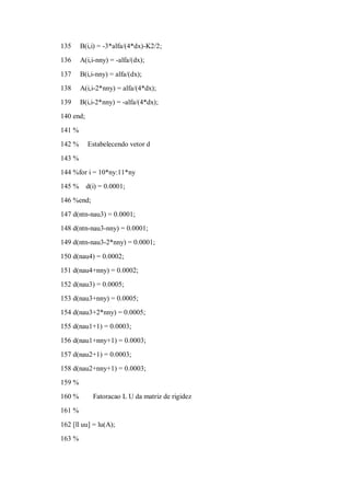 135     B(i,i) = -3*alfa/(4*dx)-K2/2;
136     A(i,i-nny) = -alfa/(dx);

137     B(i,i-nny) = alfa/(dx);
138     A(i,i-2*nny) = alfa/(4*dx);
139     B(i,i-2*nny) = -alfa/(4*dx);
140 end;
141 %
142 %      Estabelecendo vetor d

143 %
144 %for i = 10*ny:11*ny
145 %      d(i) = 0.0001;
146 %end;
147 d(ntn-nau3) = 0.0001;
148 d(ntn-nau3-nny) = 0.0001;
149 d(ntn-nau3-2*nny) = 0.0001;

150 d(nau4) = 0.0002;
151 d(nau4+nny) = 0.0002;
152 d(nau3) = 0.0005;
153 d(nau3+nny) = 0.0005;
154 d(nau3+2*nny) = 0.0005;
155 d(nau1+1) = 0.0003;

156 d(nau1+nny+1) = 0.0003;
157 d(nau2+1) = 0.0003;
158 d(nau2+nny+1) = 0.0003;
159 %
160 %        Fatoracao L U da matriz de rigidez
161 %

162 [ll uu] = lu(A);
163 %
 